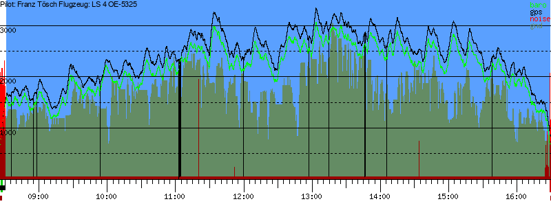 Barometer